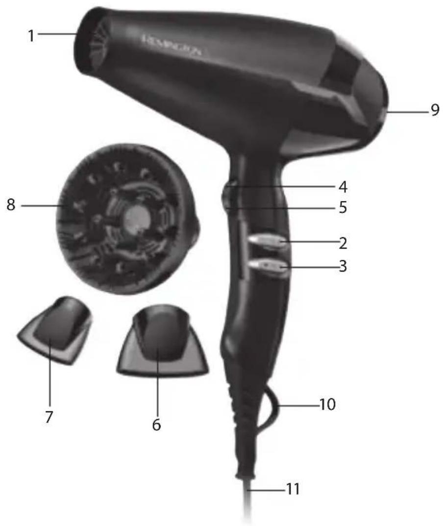 REMINGTON Salon Collection Ultimate Power D AC9007 - IMPORTANT SAFETY INSTRUCTIONS - 2