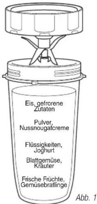 NINJA BL 480 AutoIQ - SO BEFULLEN SIE IHRE NUTRI NINA - 1