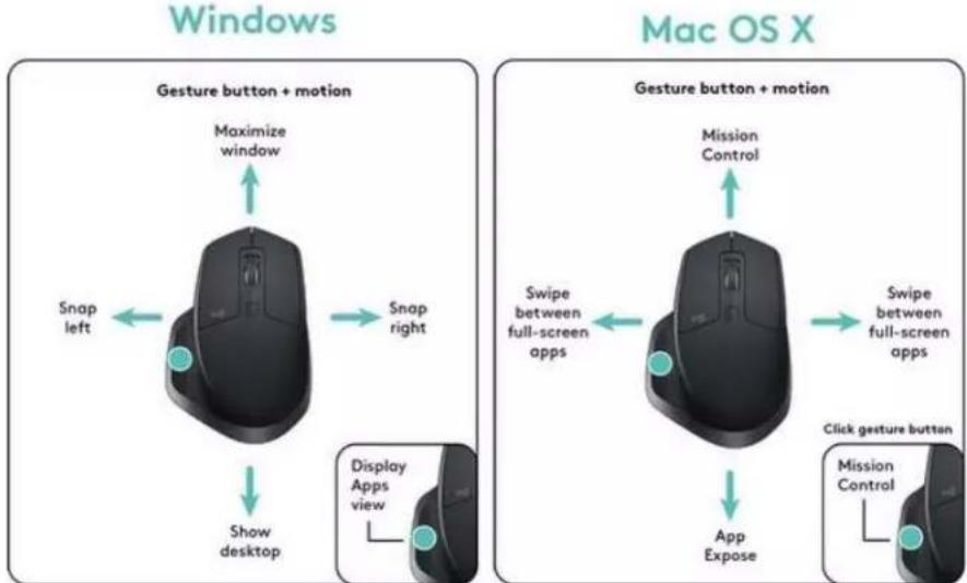 LOGITECH MX Master 2S - GESTION DU BUREAU ET NAVIGATION SIMPLIFIÉES - 2
