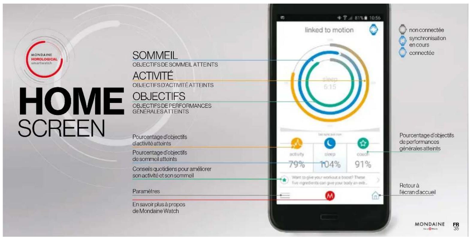 Mondaine Helvetica No1 MH1.B2S10.LB - ALIGNERLES AIGUILLES - 1