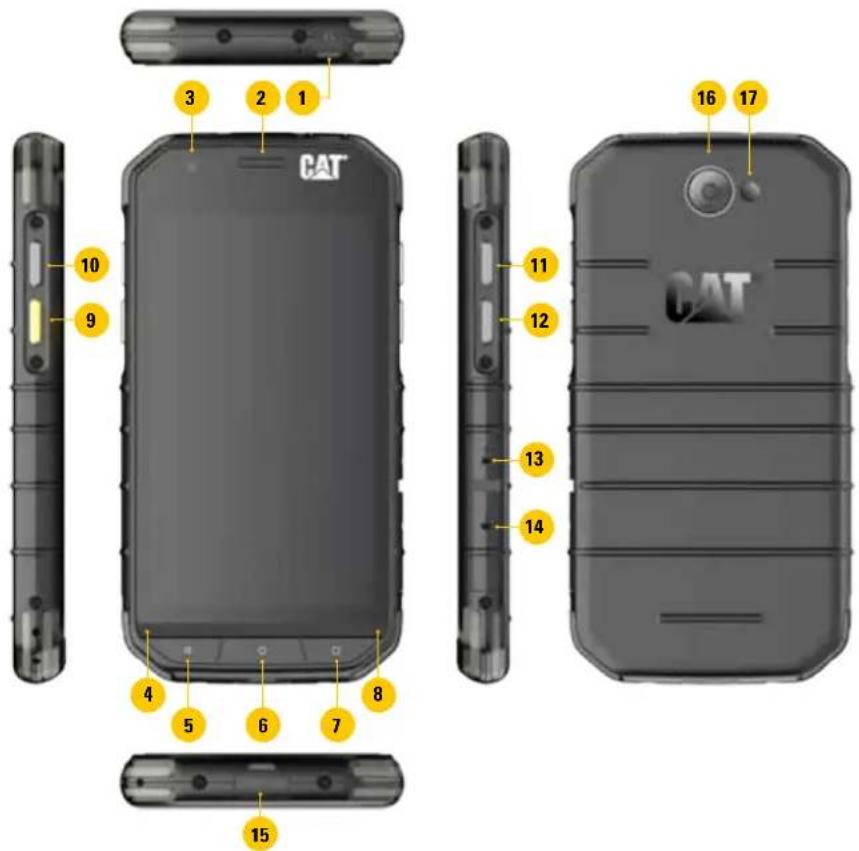 CAT S31 - CONTENU DE L'EMBALLAGE - 1