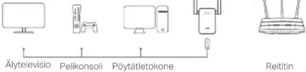 TP-LINK RE650 - Ethernet-yhteys - 1