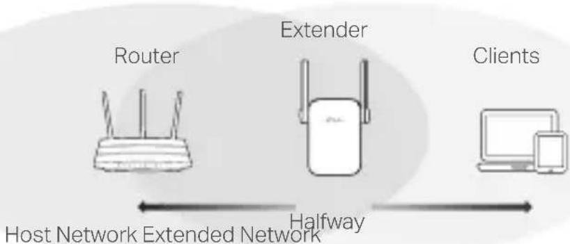 TP-LINK RE650 - Relocate - 1