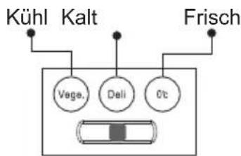 Kühl Kalt Frisch Vege, Deli Cc