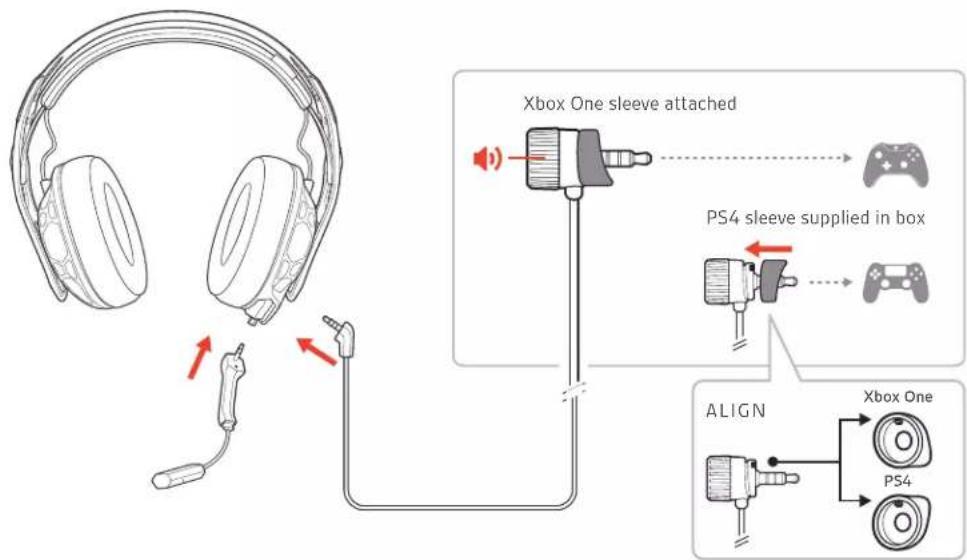PLANTRONICS RIG 500 Pro - RIG 500 PRO-Serie - 2