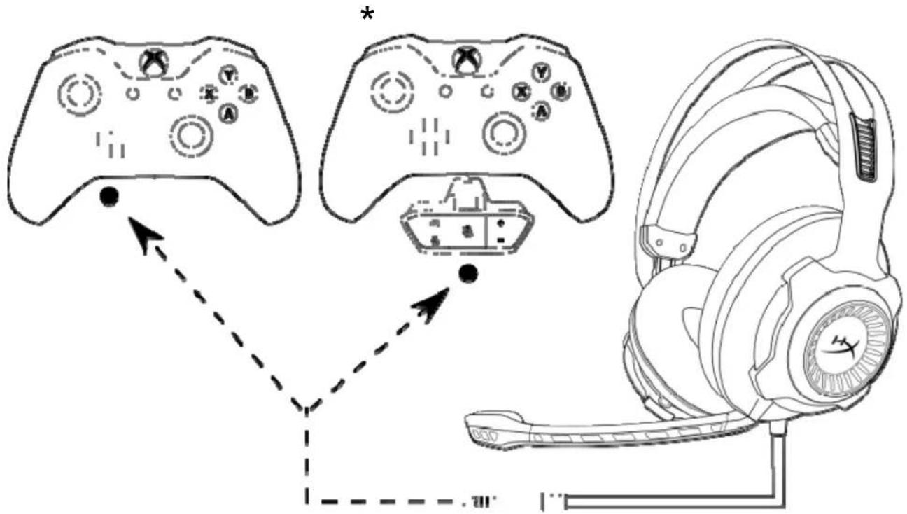HYPERX Cloud Revolver S - การใช้งาน (Xbox One™ & Xbox One S™) - 1