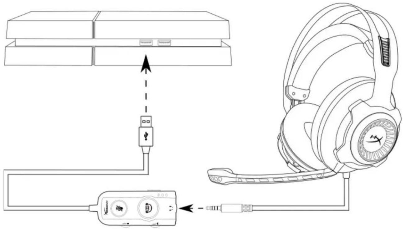 HYPERX Cloud Revolver S - Usage (PS4 ^TM & PS4 ^TM Pro) with USB Audio Control Box - 1