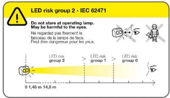 Petzl Actik 300 - 6