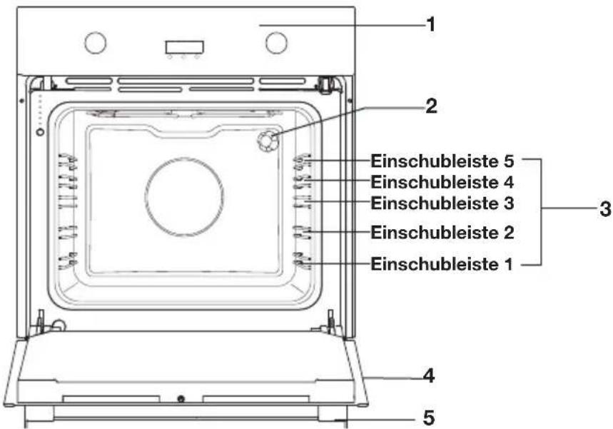 ETNA OM170RVS - Beschreibung - 1