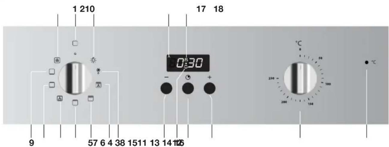 ETNA OM170RVS - Guide rails - 1