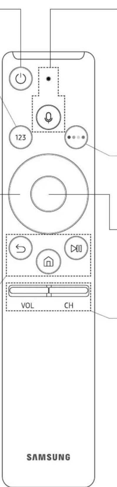 SAMSUNG UE49NU8000 - Meer informatie over de toetsen op de Samsung Smart-afstandsbediening. - 6