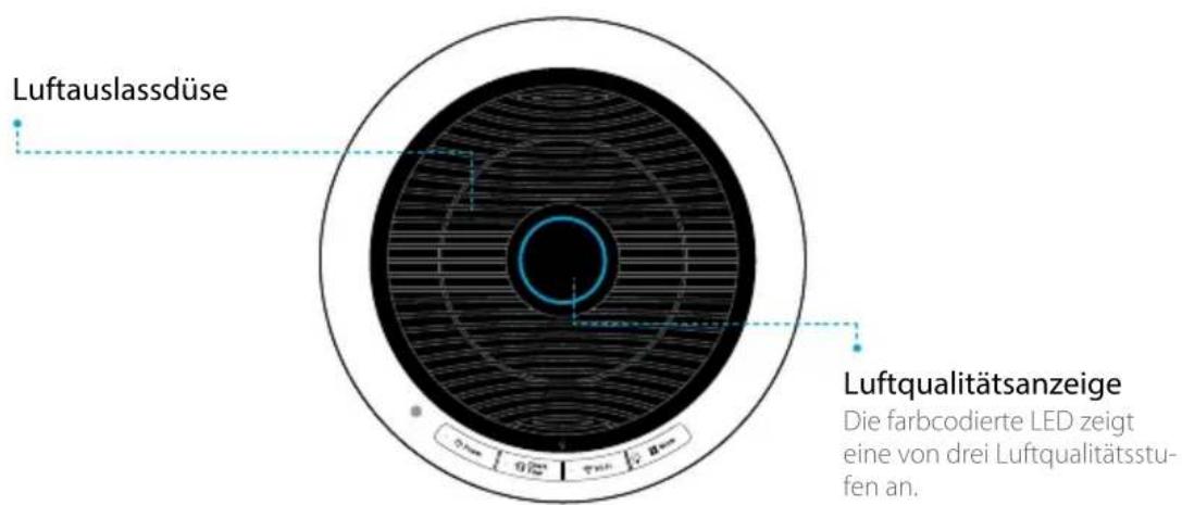 Winix NK305 - BEDIENELEMENTE - 1
