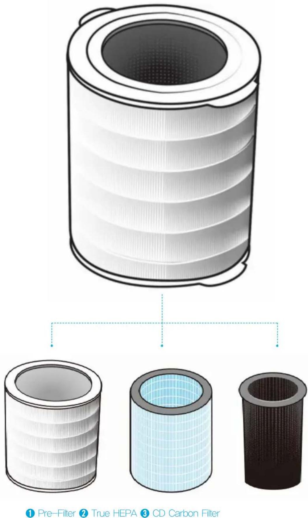 Winix NK305 - 360^ All-in-One True HEPA Filter - 1