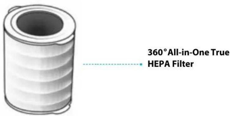 Winix NK305 - Die Filter kennenlernen - 2