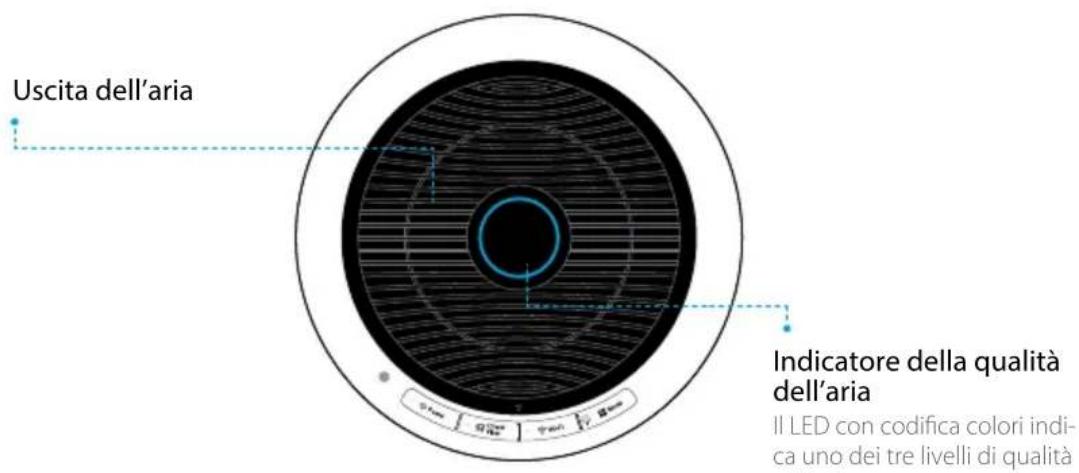 Winix NK305 - CONTROLLI - 1