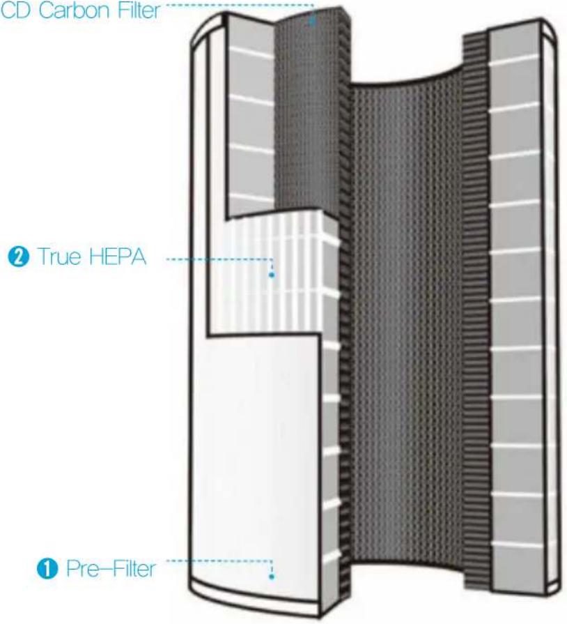 Winix NK305 - CD Carbon Filter - 1