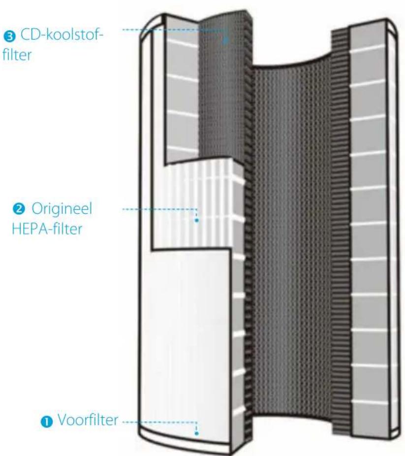 Winix NK305 - 360^ All-in-One origineel HEPA-filter STRUCTUUR - 1