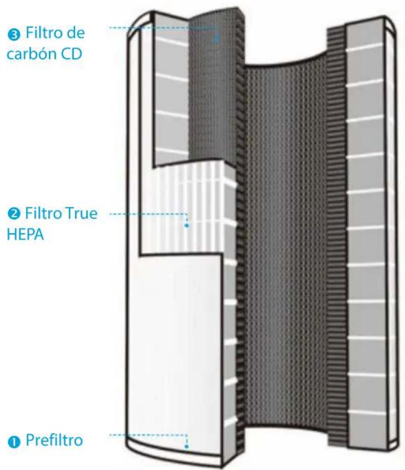 Winix NK305 - Filtro True HEPA todo en uno 360^ ESTRUCTURA - 1