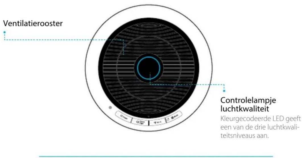 Winix NK305 - BEDIENINGSKNOPPEN - 1