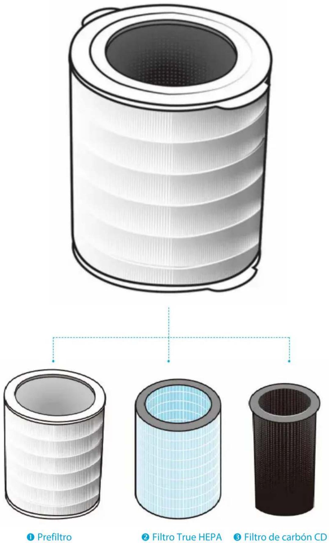 Winix NK305 - Filtro True HEPA todo en uno 360^ - 1