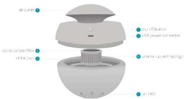 DUUX Sphere - Product overview 2. Installation and use - 1