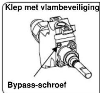 BELLING SE 90 DFT inox - Afstellen van de minimum vlamstand: - 1