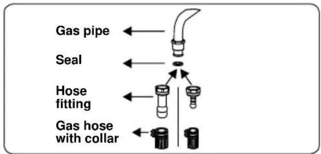 BELLING SE 90 DFT inox - Points that must be checked during fixed gas connection assembly: - 1