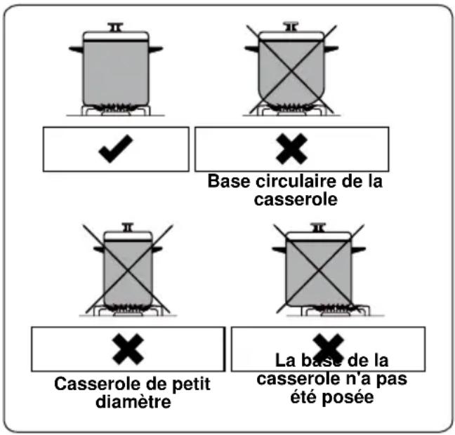 BELLING SE 90 DFT inox - AVERTISSEMENT : - 1