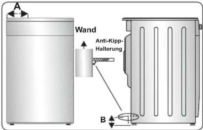 BELLING SE 90 DFT inox - Anti-Kipp-Set - 3