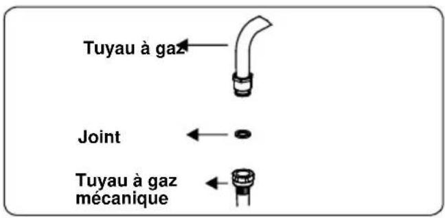 BELLING SE 90 DFT inox - Points à contrôler lors du montage du raccordement de gaz fixe : - 3