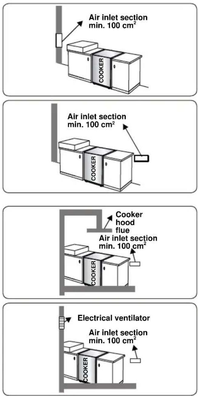 BELLING SE 90 DFT inox - Emptying of the burned gases from environment - 1