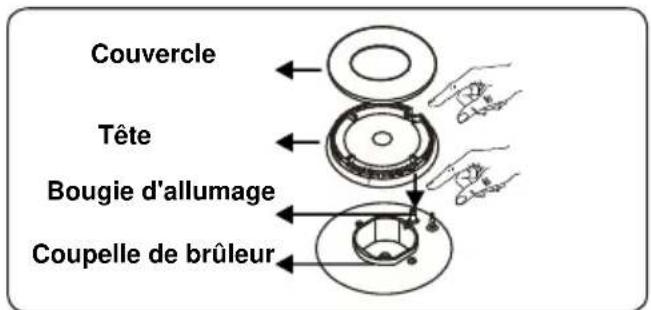 BELLING SE 90 DFT inox - Commande de la table de cuisson Commande du brûleur de la table de cuisson - 2