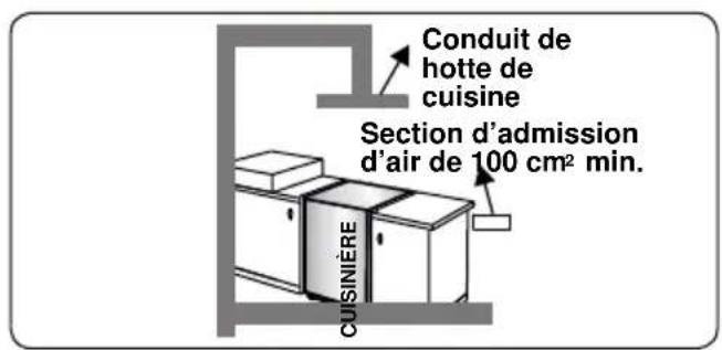 BELLING SE 90 DFT inox - l'environnement - 3
