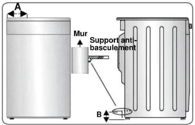 BELLING SE 90 DFT inox - Kit anti-basculement - 3