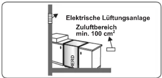 BELLING SE 90 DFT inox - Verbrannte Gase aus der Umgebung beseitigen - 4