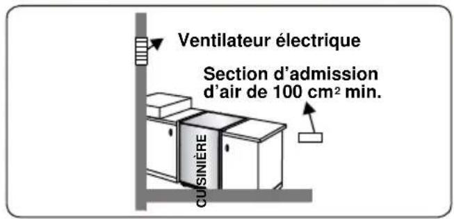 BELLING SE 90 DFT inox - l'environnement - 4