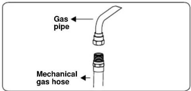 BELLING SE 90 DFT inox - Points that must be checked during fixed gas connection assembly: - 4