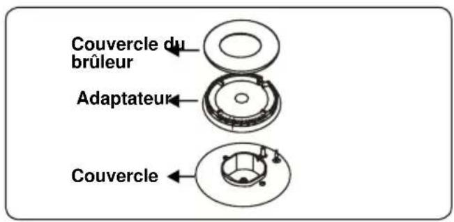 BELLING SE 90 DFT inox - Brûleurs de la table de cuisson - 1