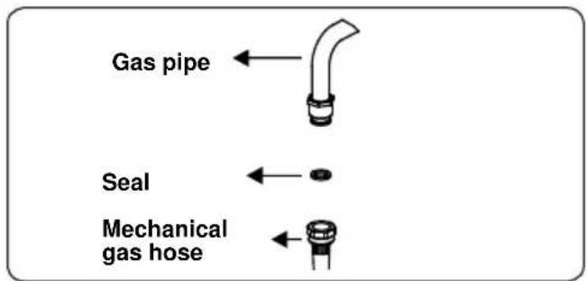 BELLING SE 90 DFT inox - Points that must be checked during fixed gas connection assembly: - 3