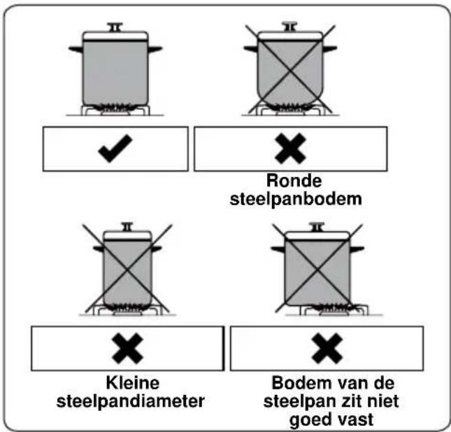 BELLING SE 90 DFT inox - WAARSCHUWING: - 1