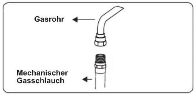 BELLING SE 90 DFT inox - Punkte, die während der Montage eines flexiblen Schlauchs geprüft werden müssen: - 4