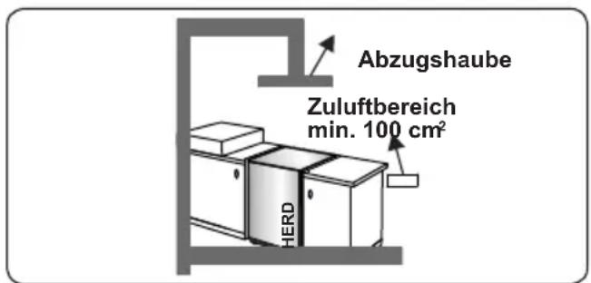 BELLING SE 90 DFT inox - Verbrannte Gase aus der Umgebung beseitigen - 3