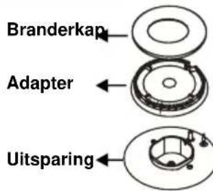 BELLING SE 90 DFT inox - Inspuiters verwisselen Kookplaat branders - 1