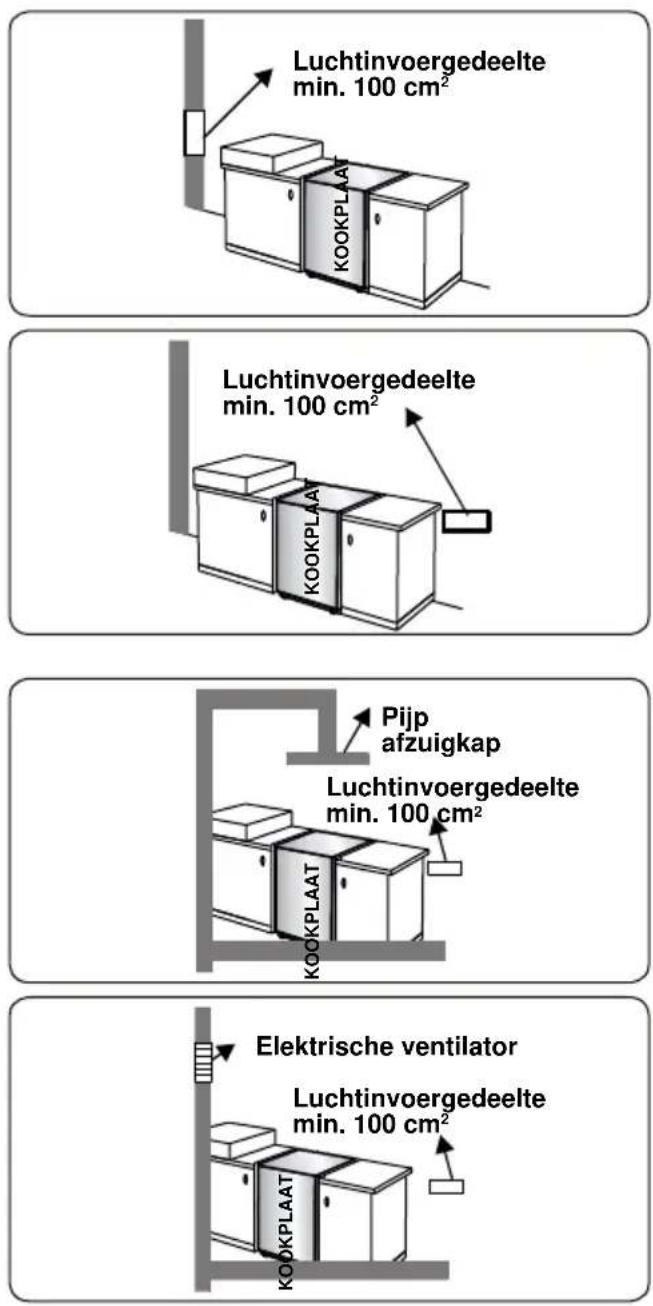BELLING SE 90 DFT inox - Opschonen van de omgeving waar verbrande gassen vrijkomen - 1