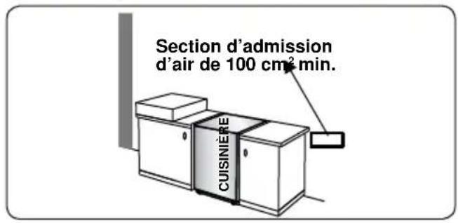 BELLING SE 90 DFT inox - l'environnement - 2