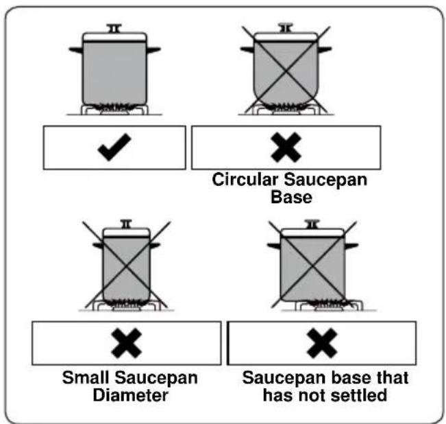 BELLING SE 90 DFT inox - WARNING: - 1