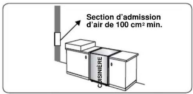 BELLING SE 90 DFT inox - l'environnement - 1
