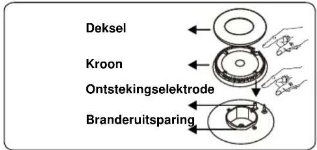 BELLING SE 90 DFT inox - Bediening van de kookplaat Bediening van de brander - 2