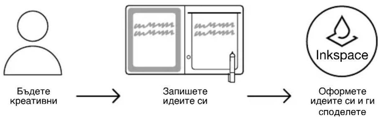 WACOM Bamboo Slate - Stranky podpory Wacom - 8