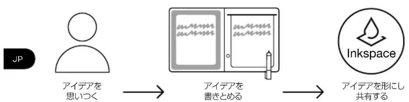WACOM Bamboo Slate - Bamboo Folio たは Bamboo Slateの使方 - 1